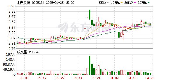 股票配资炒股公司 红棉股份：截至2025年4月18日公司股东总户数为44804户