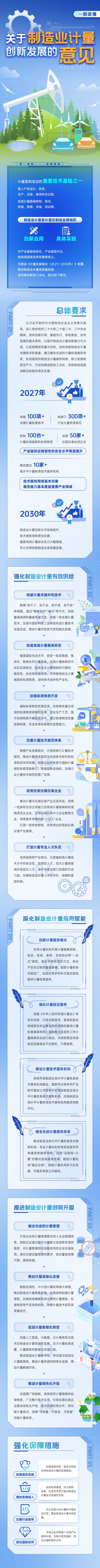 公司配资炒股 制造业计量领域首个政策文件出台，聚焦新兴产业突破一批关键技术